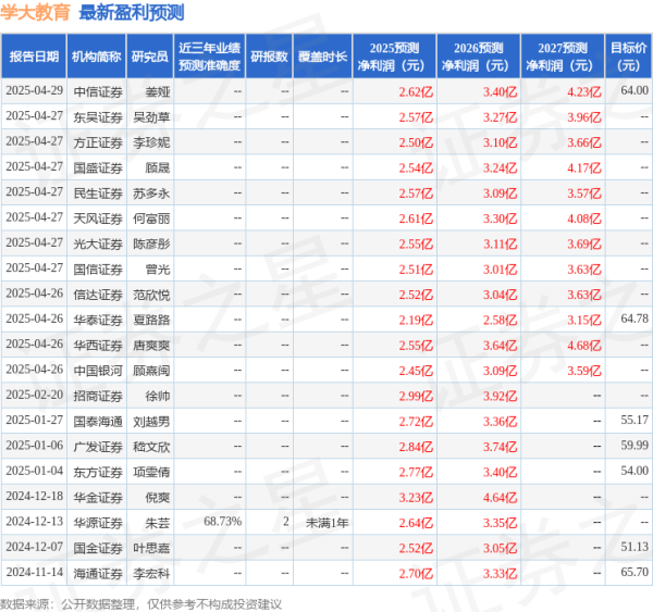 配资牌照查询 华金证券: 给予学大教育买入评级