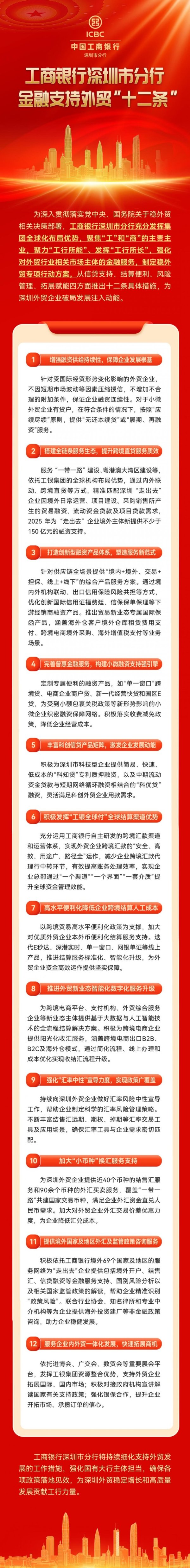股票配资讯 金融护航稳外贸 工商银行深圳市分行发布 “金融支持外贸十二条”